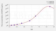 Pig EGFR(Epidermal Growth Factor Receptor) ELISA Kit