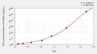 Pig IL8Rb(Interleukin 8 Receptor β) ELISA Kit