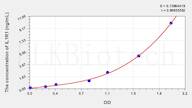 Pig IL1R1(Interleukin 1 Receptor Type I) ELISA Kit