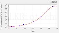 Pig MUC1(Mucin 1) ELISA Kit