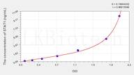 Pig STAT1(Signal Transducer And Activator Of Transcription 1) ELISA Kit