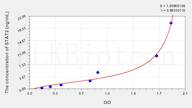 Pig STAT2(Signal Transducer And Activator Of Transcription 2) ELISA Kit