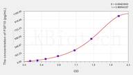 Pig FGF10(Fibroblast Growth Factor 10) ELISA Kit