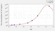 Pig VF(Visfatin) ELISA Kit