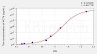 Pig ACTb(Actin β) ELISA Kit