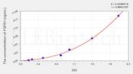 Pig FGFR1(Fibroblast Growth Factor Receptor 1) ELISA Kit