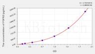 Pig FGFR2(Fibroblast Growth Factor Receptor 2) ELISA Kit