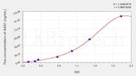 Rat ASS1(Argininosuccinate Synthetase 1) ELISA Kit