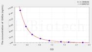 Rat GAGs(Glycosaminoglycan) ELISA Kit