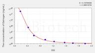 Chicken Estrogen ELISA Kit