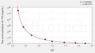 Chicken fT3(Free Triiodothyronine) ELISA Kit