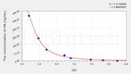 Human HA(Hyaluronic Acid) ELISA Kit