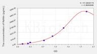 Rat Raftlin(Raft Linking Protein) ELISA Kit