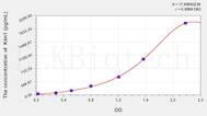 Dog Kim1(Kidney Injury Molecule 1) ELISA Kit