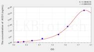 Zebrafish ACO1(Aconitase 1) ELISA Kit