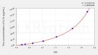 Zebrafish IL1b(Interleukin 1 β) ELISA Kit