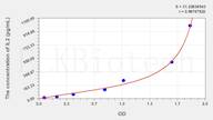 Zebrafish IL2(Interleukin 2) ELISA Kit