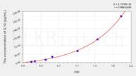 Zebrafish IL12(Interleukin 12) ELISA Kit