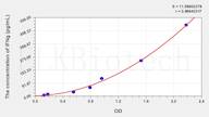 Zebrafish IFNg(Interferon γ) ELISA Kit