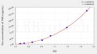 Zebrafish TNFa(Tumor Necrosis Factor α) ELISA Kit