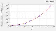 Zebrafish TGFb1(Transforming Growth Factor β 1) ELISA Kit