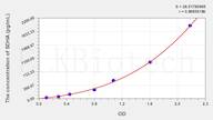 Zebrafish SDHA(Succinate Dehydrogenase Complex Subunit A) ELISA Kit