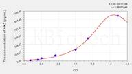 Zebrafish HK2(Hexokinase 2) ELISA Kit