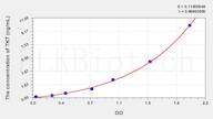 Zebrafish TKT(Transketolase) ELISA Kit