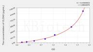 Zebrafish CLDN3(Claudin 3) ELISA Kit