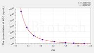 MGO(Methylglyoxal) ELISA Kit