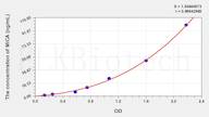 Human MICA(MHC class I chain-related protein A) ELISA Kit