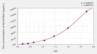 Human ALDH18A1(Aldehyde Dehydrogenase 18 Family Member A1) ELISA Kit