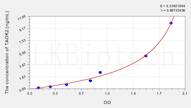 Rat TAOK2(Serine/threonine-protein kinase TAO2) ELISA Kit