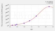 Rat eIF4E(eukaryotic initiation factor 4E) ELISA Kit