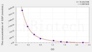 Human GSP(Glycated Serum Protein) ELISA Kit