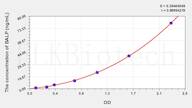 Human BALP(Bone-specific Alkaline Phosphatase) ELISA Kit