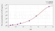 Plant MIOX(Myo Inositol Oxygenase) ELISA Kit