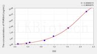 Human PIVKA-II(Protein Induced by Vitamin K Absence or Antagonist-II) ELISA Kit