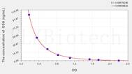 Mouse GSH(Glutathione) ELISA Kit