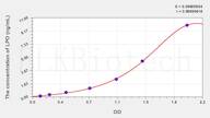 Mouse LPO(Lipid Peroxide) ELISA Kit