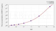 Rat MPC1(Mitochondrial Pyruvate Carrier Protein 1) ELISA Kit