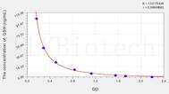 Rat GSH(Glutathione) ELISA Kit