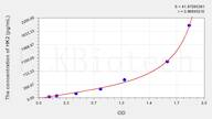 Pig HK2(Hexokinase 2) ELISA Kit