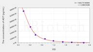 Pig ADT(Androsterone) ELISA Kit