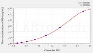 Human HE4(Epididymal protein 4) ELISA Kit