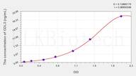 Chicken COL3(Collagen Type III) ELISA Kit