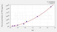 Human TPC(Total protein C) ELISA Kit