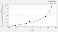 Mouse FRAP(FK506 Binding Protein 12 Rapamycin Associated Protein) ELISA Kit