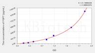 Dog FGF7(Fibroblast Growth Factor 7) ELISA Kit