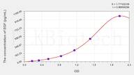 Dog EGF(Epidermal Growth Factor) ELISA Kit